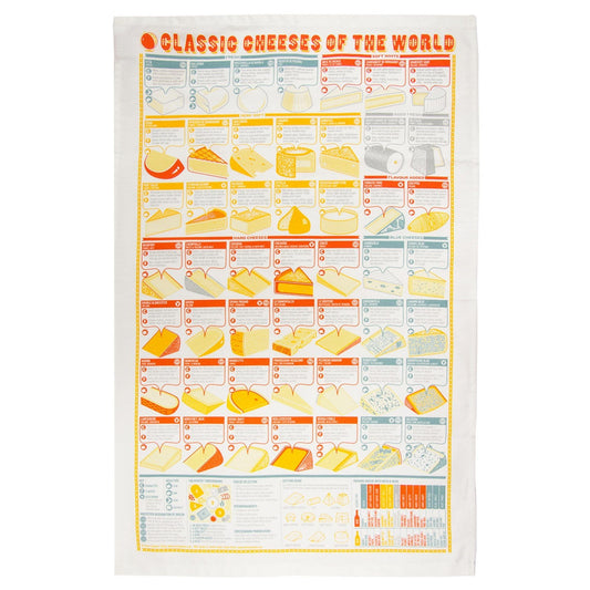 Classic Cheeses of the World Tea Towel